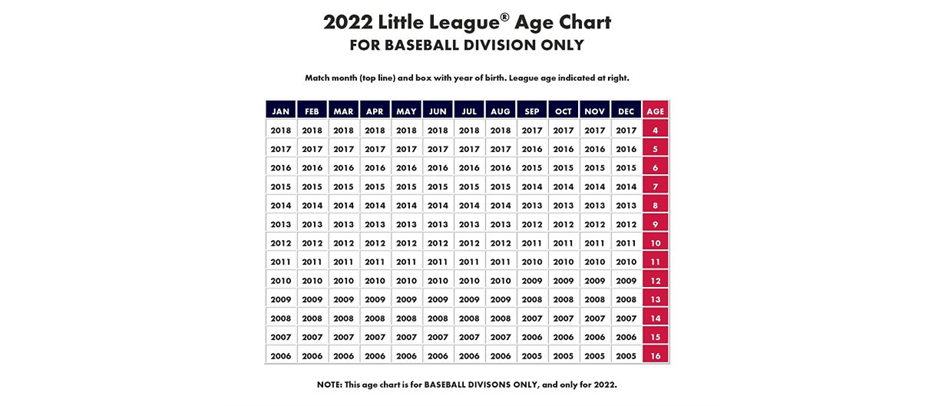 2022 Age Chart