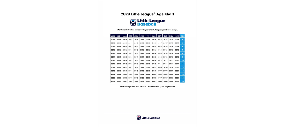 2023 Age Chart