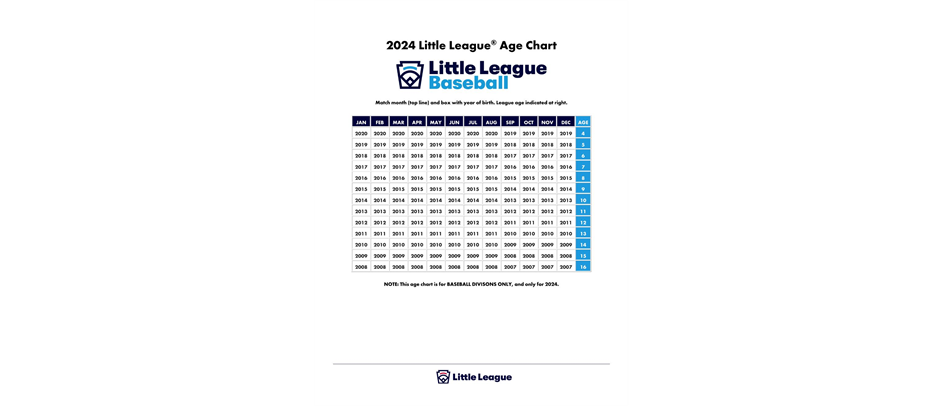 2024 Age Chart