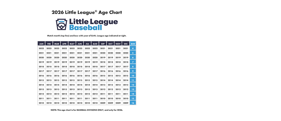 2026 LL Age Chart